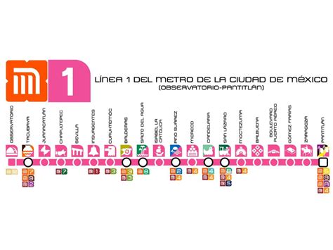 mapa-linea-1-metro-cdmx