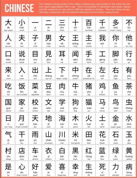 100 Basic Chinese Characters | Chinese language learning, Chinese language words, Basic chinese