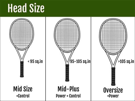 How to Choose the Right Tennis Racket - Basha Tennis