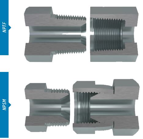 Fittings 101: Our NPT Fittings - Brennan Industries