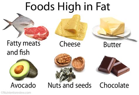 Are fats good or bad for you? Fat Types, Food Examples