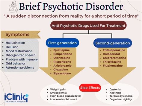 What Is a Brief Psychotic Disorder?