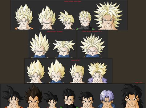 Saiyan Transformation Reference | Dragon ball art, Saiyan, Dragon ball z