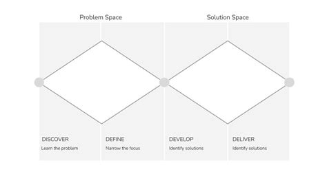 What is the Double Diamond Design Process? | Centercode