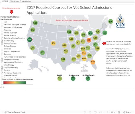 What prerequisites do I need for veterinary school? - VetSchoolBound