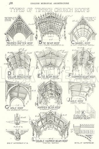 English Mediaeval Architecture; Types of Timber Church Roofs stock image | Look and Learn