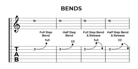 How to read guitar tabs - Ultimate guide | Yousician