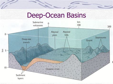 what are ocean basins - Tularosa Basin 2017