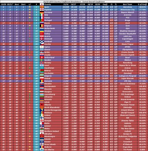 Two Champion's League spots in 2021/22 | FollowFollow.com