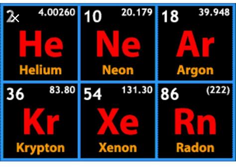 Name and symbol of inert gases which are in the modern periodic table with the last 18 group in ...