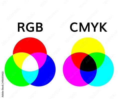 Rgb Cmyk Color Wheel | My XXX Hot Girl
