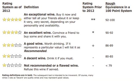 On wine ratings - Northwest Wine Report