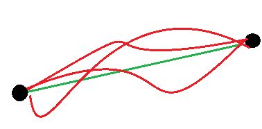 Regularization: Simple Definition, L1 & L2 Penalties - Statistics How To