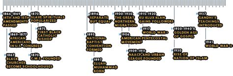 This Far by Faith . 1866-1945: from EMANCIPATION to JIM CROW | PBS