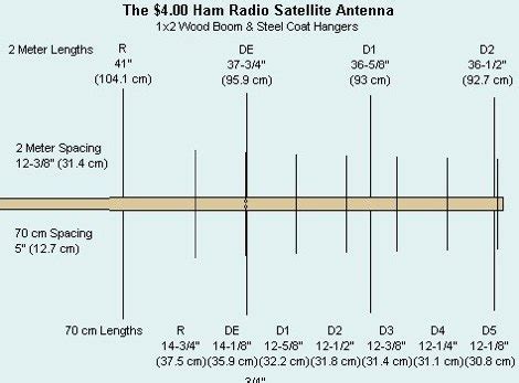 Yläosa 92+ imagen ham radio satellite tracking - abzlocal fi