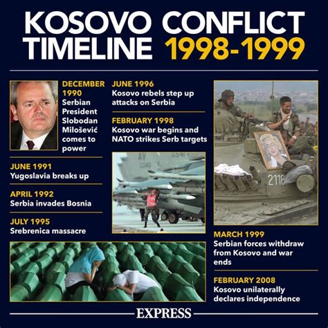 Kosovo war: EU fears historic bloodbath could be repeated — What ...