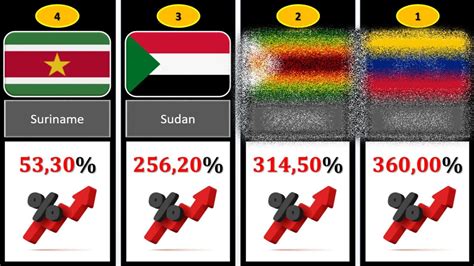 Countries with the highest inflation rates in 2023 | TOP 50 - YouTube