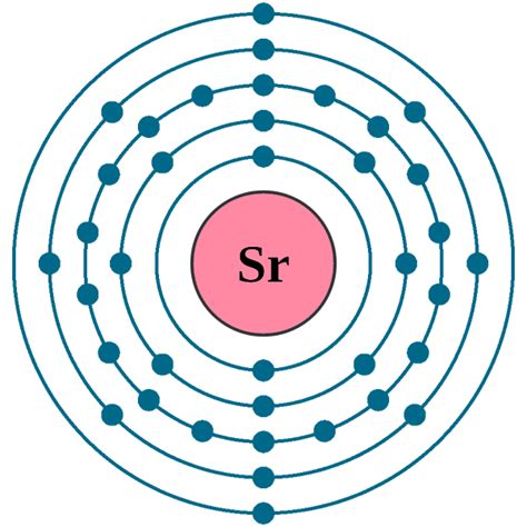 Strontium Periodic Table Protons Electrons 2023 - Periodic Table Printable