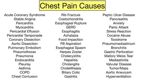 Chest Pain Causes: Easy Trick to Not Miss an Emergency — EZmed