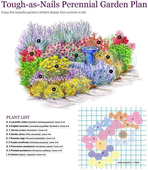 perennial garden plan | Perennial garden plans, Flower garden plans ...