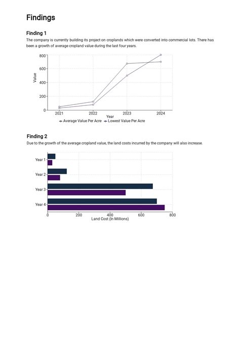 Sample Construction Project Cost Analysis Template [Free PDF] - Word ...