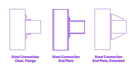 Steel Connection - End Plate Dimensions & Drawings | Dimensions.com