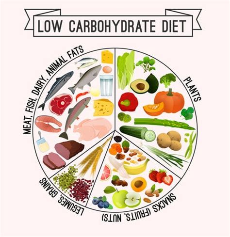 Easy low carb weight loss diets – Health News