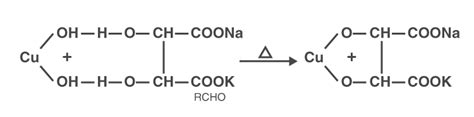 Fehling's Solution - Formula, Preparation, Uses, Fehling's Test