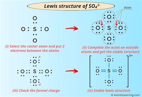 Lewis Structure of SO4 2- (With 5 Simple Steps to Draw!)