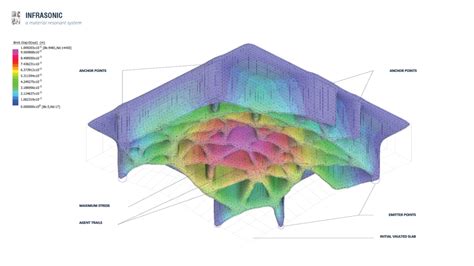 Emergent Technologies and Design | INFRASONIC