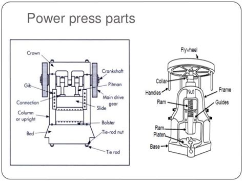 Power press