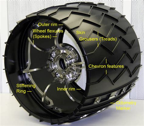 Diagram of a Curiosity wheel | The Planetary Society