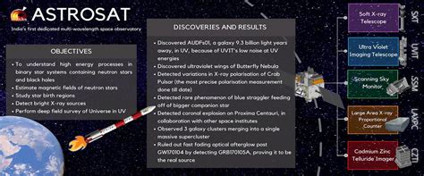 AstroSat Space Talks: Celebrating the launch fifth anniversary