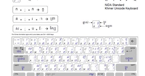 Khmer Unicode Typing Learn - Riset