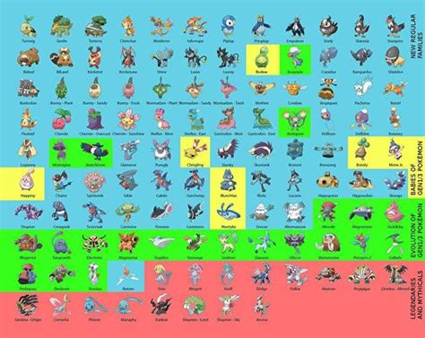 Pokémon Go Gen 4 Pokémon list released so far, and every creature from ...