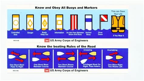 Boating Navigation Buoys and What They Mean - Waterproof Charts