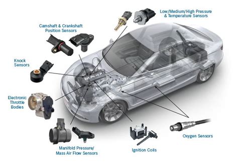 Bosch Automotive Parts Aftermarket | NAPA Auto Parts