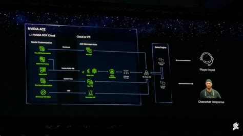 NPC yang diperkasa Nvidia ACE ini guna AI untuk bersembang dengan anda - SoyaCincau.com