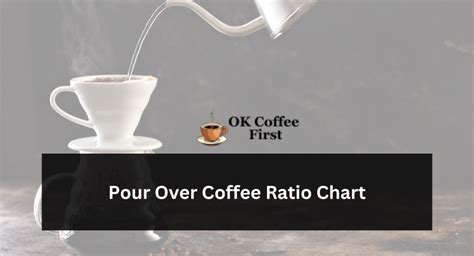 Pour Over Coffee Ratio Chart - OK Coffee First