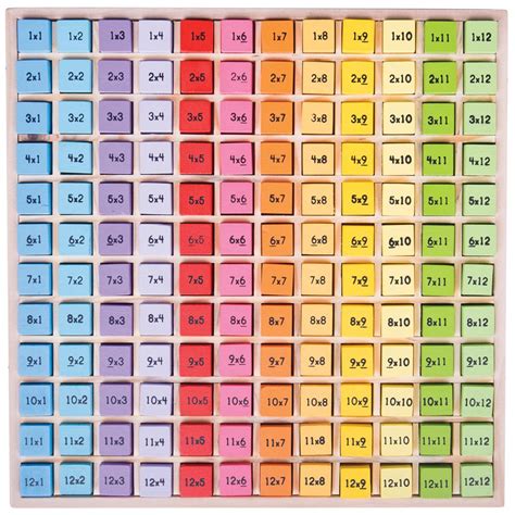 Buy Bigjigs Toys, Multiplication Table Board Game, Wooden Toys, 1-12 ...