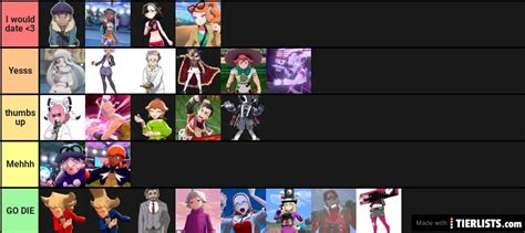 Pokemon Sword and Shield characters Tier List Maker - TierLists.com