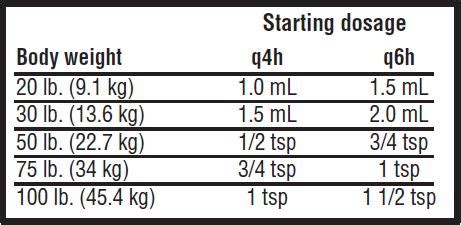 Ranitidine Dosage For Infants By Weight – Blog Dandk