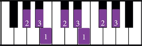 The G Sharp Minor Scale: A Complete Guide - Jade Bultitude