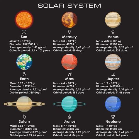 407 Dank on Twitter | Solar system planets, Solar system, Astronomy facts