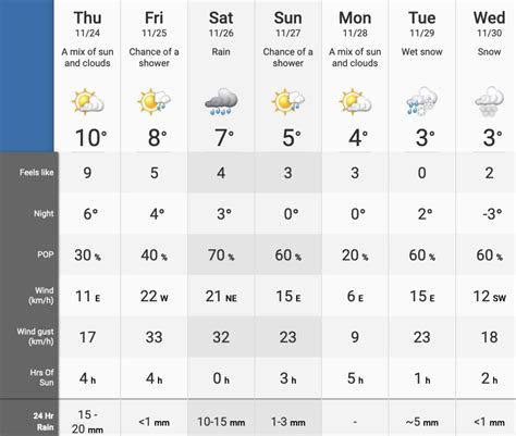 "Snow threat" building for Vancouver with drastic weather pattern change | News