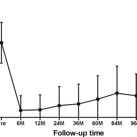 Procedure of peroral endoscopic myotomy in older adults. A A dilated... | Download Scientific ...