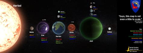 Kerbol System Family Portrait [Updated] by LoneSentry on DeviantArt