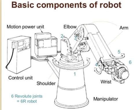 Last Bless Brown what are the main parts of a robot Definitive Partina ...