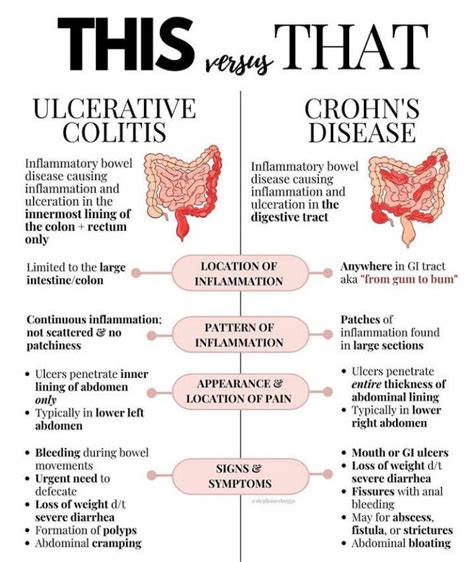 Ulcerative Colitis Uk