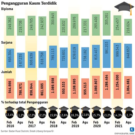 PHK hingga Kenaikan UMP 2025 yang Tidak Siginifikan Hantui Pekerja - Kompas.id